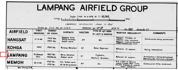 Lampang Airfield Group Table