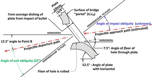 Sketch of Hole at Point A