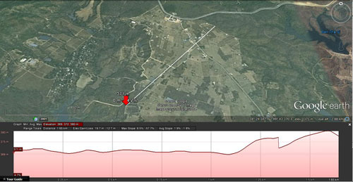 Mae Mo airstrip profile